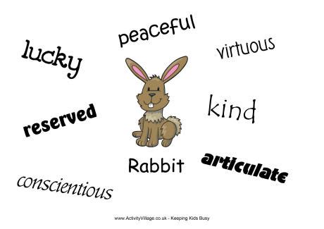 Rabbit Characteristics Poster