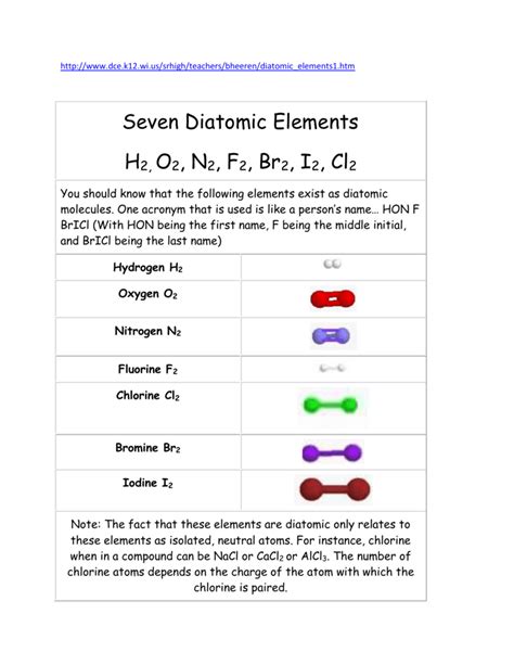 Diatomic Molecules. Some atoms are always found as