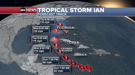 Tropical Storm Ian forecast to impact Florida as major hurricane - ABC News