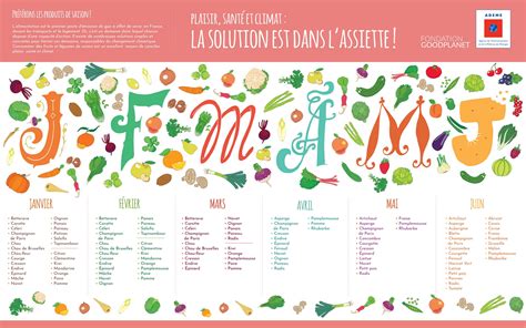 calendrier fruits et légumes de saison pdf 2024 - July Calendar 2024 Printable