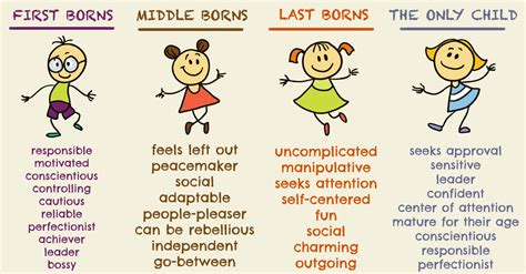 How Does Your Birth Order Shape Your Personality?