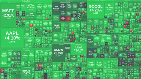 S&P 500 Market Map | ChartExchange