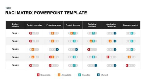 RACI Matrix PowerPoint Template & Keynote - Slidebazaar.com