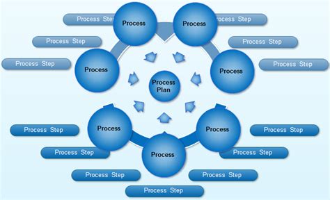 Process Planning Diagram