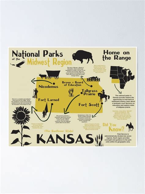 "Kansas National Parks Infographic Map" Poster for Sale by BravuraMedia | Redbubble