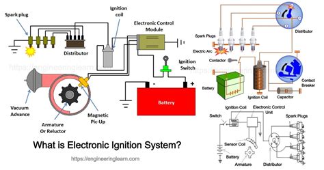 What is Electronic Ignition System? - Engineering Learn