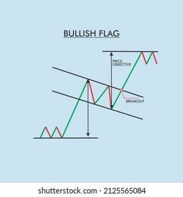 Bullish Flag Formation Graph Charts Pattern Stock Illustration 2125565084 | Shutterstock