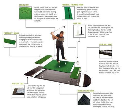 Custom Fiberbuilt Golf Mats | Golf Swing Systems