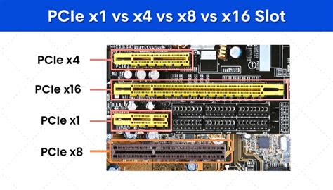 What Is PCIe Availability And Benefits, 42% OFF