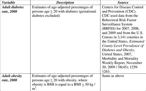 Table 1 from Food Deserts and Their Association with Obesity and Diabetes in Ohio | Semantic Scholar