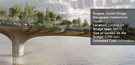 A Groundbreaking Garden Bridge Over Thames to be Developed in London ...