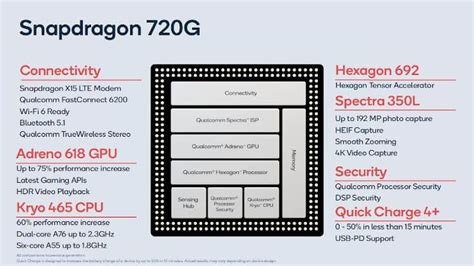 Qualcomm Snapdragon 720G Specifications You Need To Know