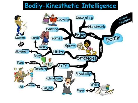 Multiple Intelligences: Bodily-Kinesthetic Intelligence