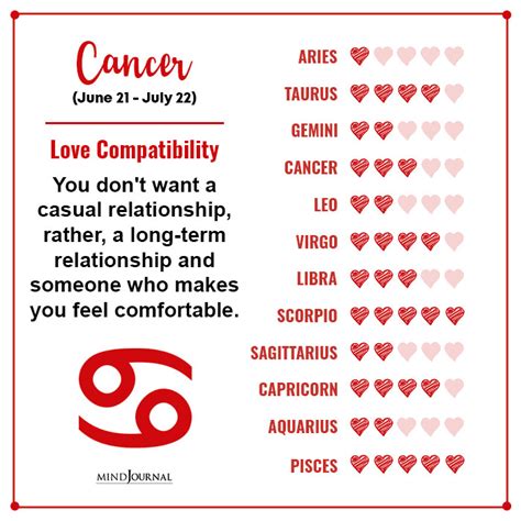 12 Chart Love Compatibility Of Each Zodiac Sign: Find Out Yours