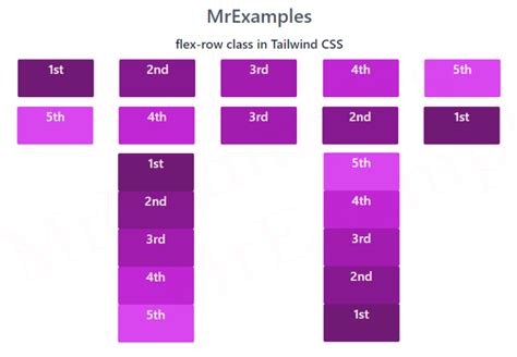 Tailwind Flex Direction - Comprehensive Guide with Examples