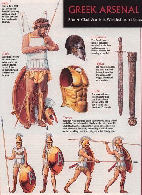 Greek warrior, Greek history, Ancient warfare