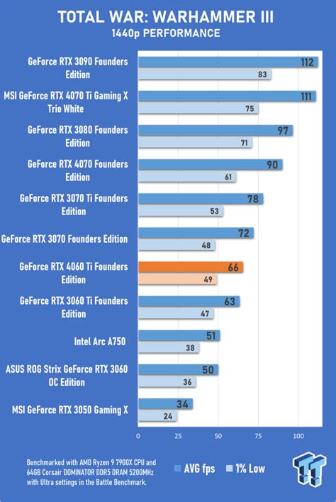 NVIDIA GeForce RTX 4060 Ti Founders Edition Review