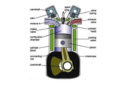 What Is Motorcycle Rev Limiter And How It Works? » BikesMedia.in