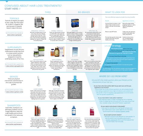 Infographic: Confused about hair loss treatments? Start here...