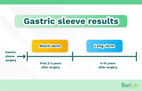 Getting the Most Out of Your Gastric Sleeve Results - Bari Life