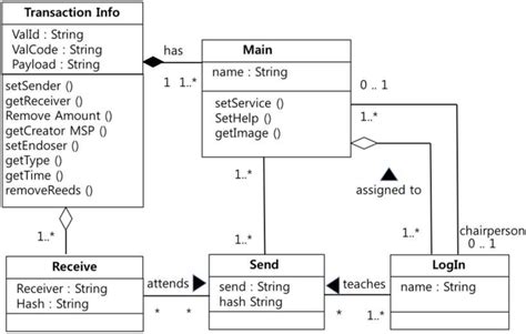 20+ plantuml use case diagram - SharifaGwion