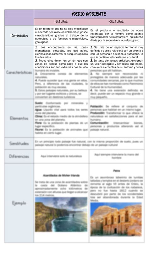 SOLUTION: Medio ambiente natural y cultural cuadro comparativo - Studypool