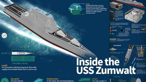 preview-uss-zumwalt-v2 - Animagraffs