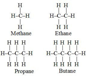 Saturated and Un-saturated Hydrocarbons Chemistry, knowledgeuniverseonline.com