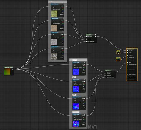 UE4: Complete Guide to Non-Destructive Landscape Layers - Painting Textures