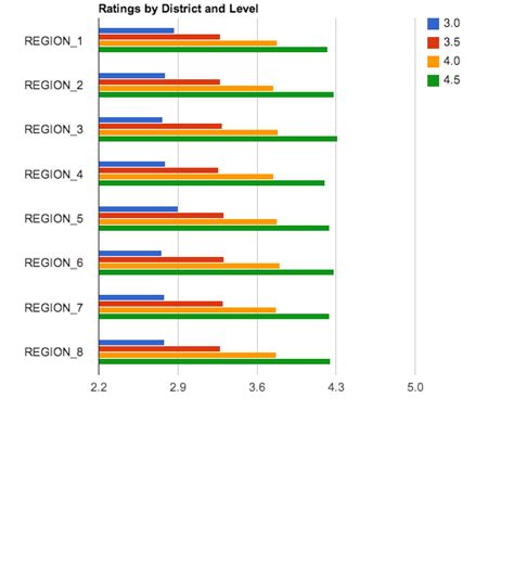 Schmidt Computer Ratings: USTA Florida section strength of tennis players by NTRP level and ...