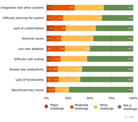 A Guide on How to Choose the Right Learning Management System - LMS data migration | LMS Import ...