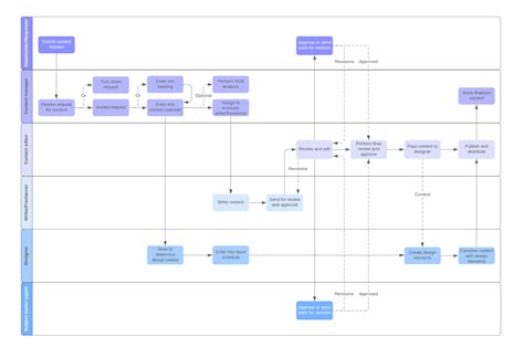 What Is a Workflow? Benefits and Examples | Lucidchart Blog