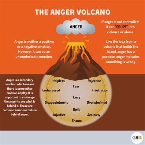 THE ANGER VOLCANO ? – CAMHS Professionals