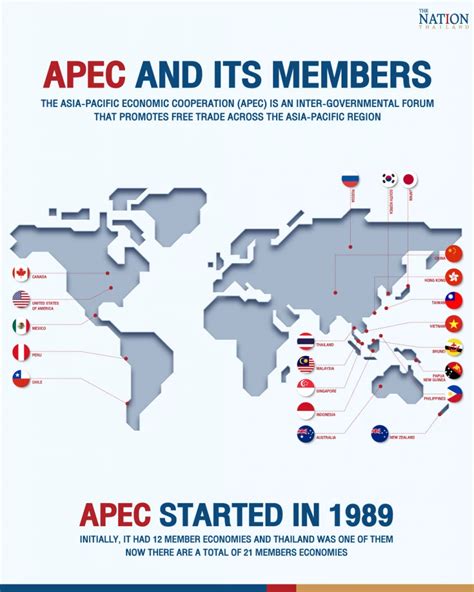 Apec and its members