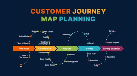 The Importance of Customer Journey Mapping: How to Improve Engagement and Retention ...