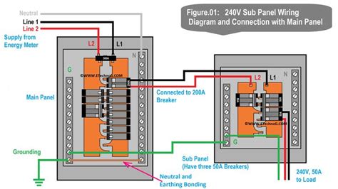 Sub Panel Wiring Diagram and Connection with Main Panel | Electrical ...