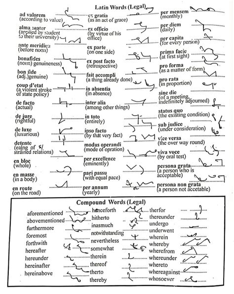 Shorthand Speed | Shorthand writing, Latin words, Words