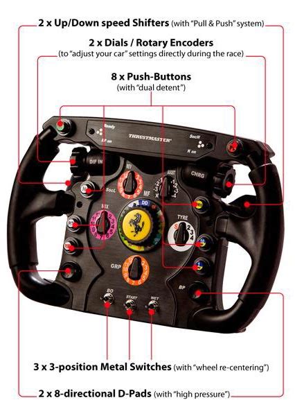 Thrustmaster Ferrari F1 Steering Wheel Review | Xbox One Racing Wheel Pro