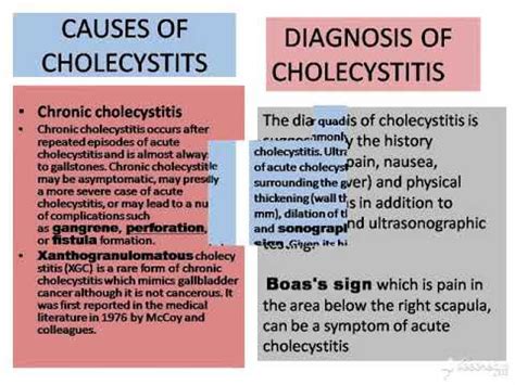 CAUSES DIAGNOSIS AND SYMPTOMS OF CHOLECYSTITIS - YouTube