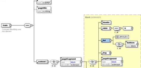 XML Schema - Tutorial