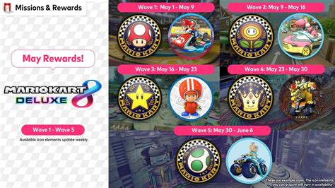 Nintendo Switch Online adds Mario Kart 8 Deluxe icons