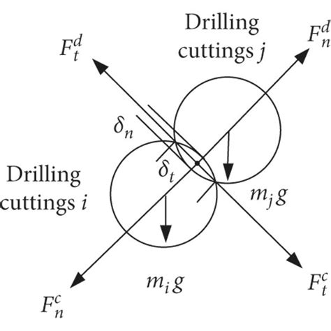 Scheme diagram of contact forces. | Download Scientific Diagram