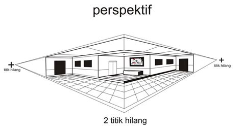 Pengertian dan Teknik menggambar Perspektif Untuk Pemula - Dzargon