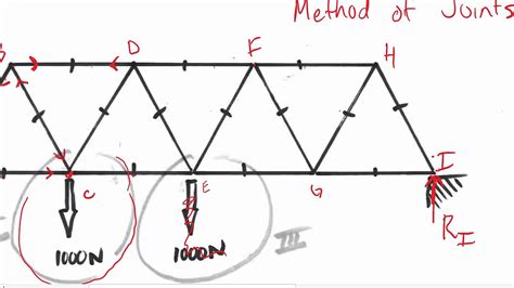 Real Truss Bridge