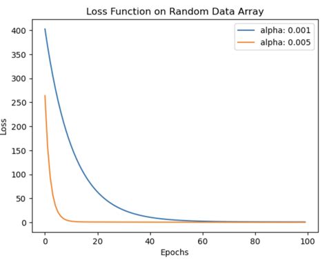 GitHub - skswar/Scratch_MachineLearning_Models: 🤖 This repository ...