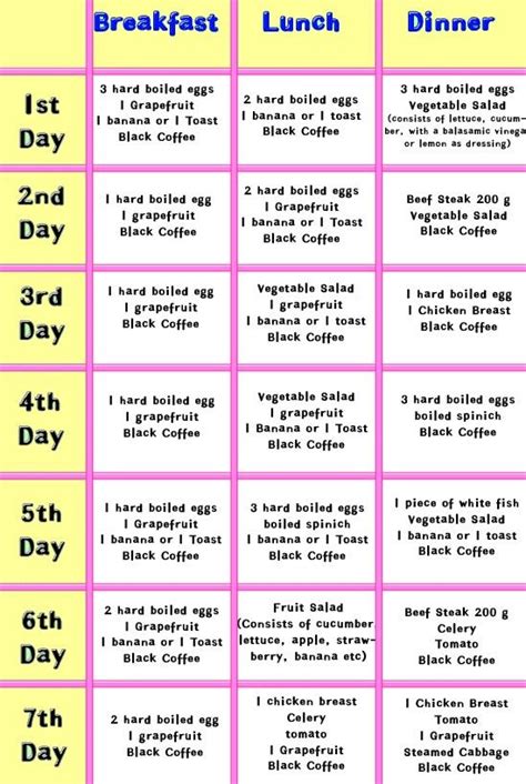 Diet plan for weight loss in urdu 5 class - 7-Day Diet Meal - 1200 calorie diet weight loss ...