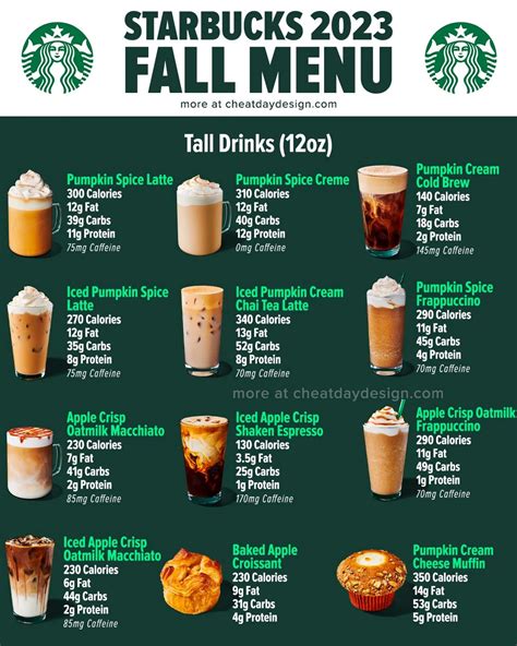 Starbucks Fall Menu 2024 Release Date - Jane Roanna