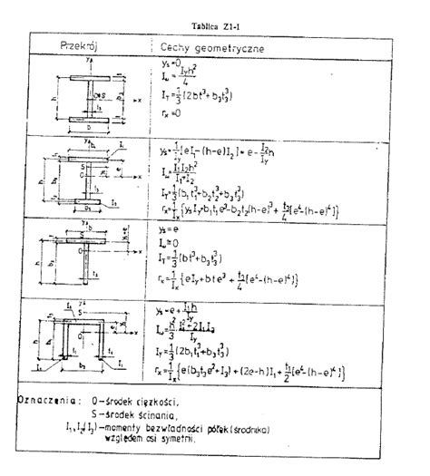 Solved: Warping Constant using AISC member - Autodesk Community