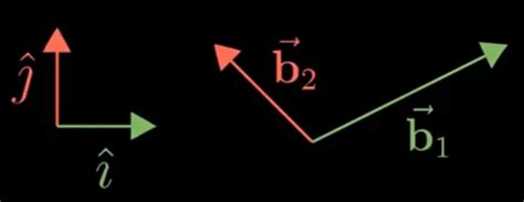 Thoughts: Visualizing linear algebra: Change of basis