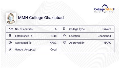 MMH Ghaziabad Admission 2024 - Dates, Form, Online Process, Fees